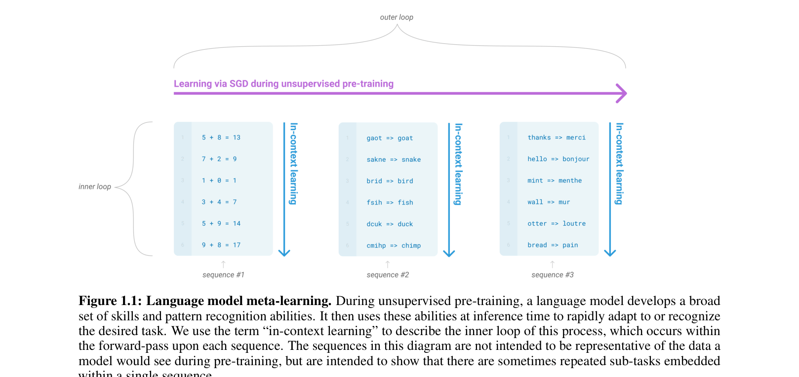 Architecture Figure Figure 1.1