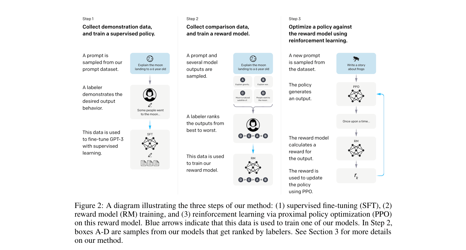 Architecture Figure Figure 2