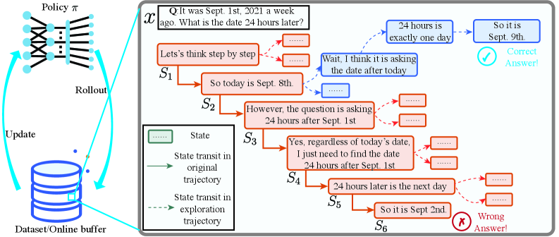 Architecture Figure Figure 1
