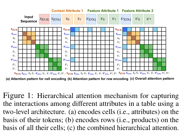 Architecture Figure Figure 1