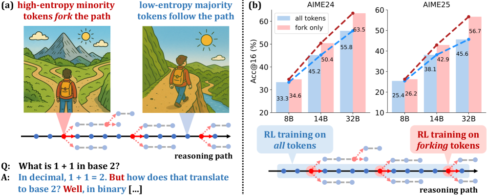 Architecture Figure Figure 1(a)