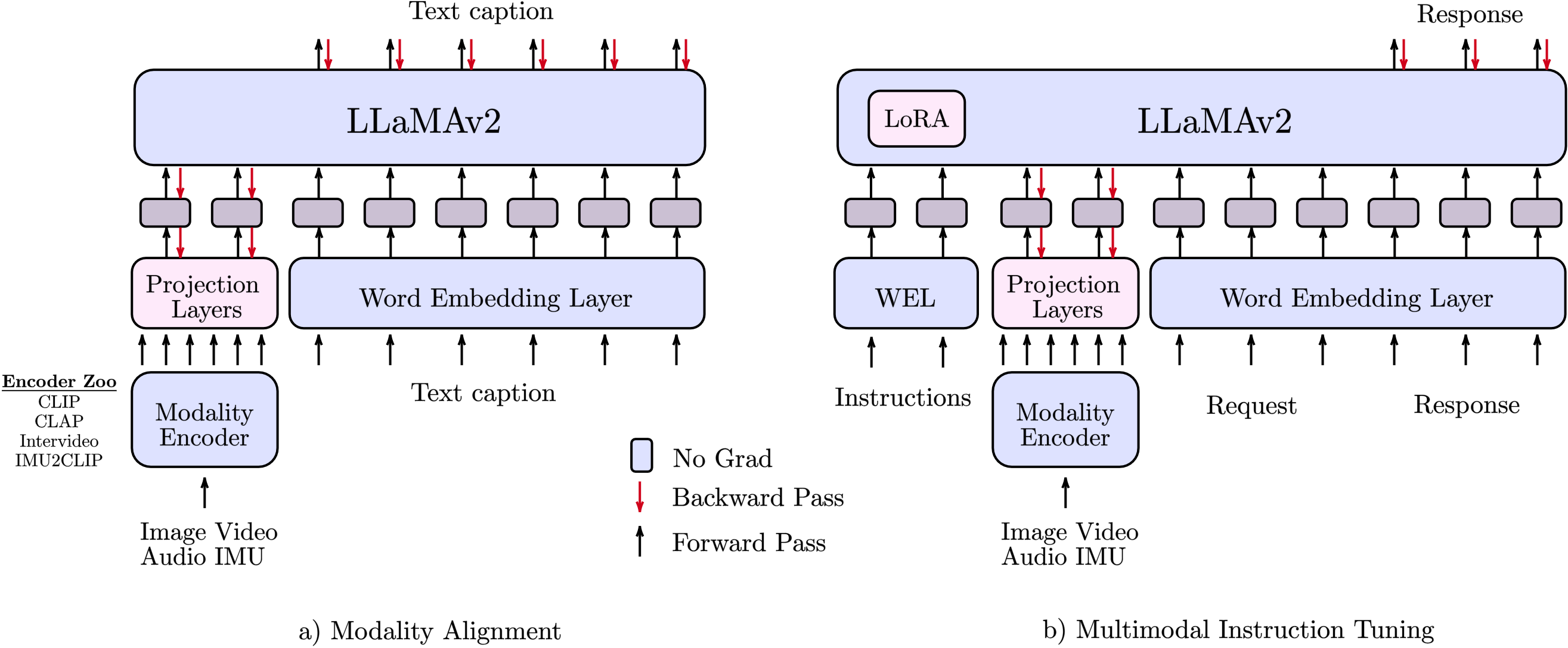 Architecture Figure Figure 2