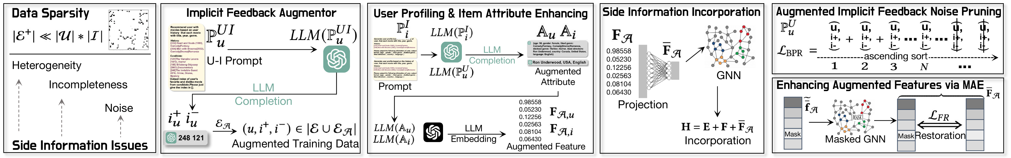 Architecture Figure Figure 1