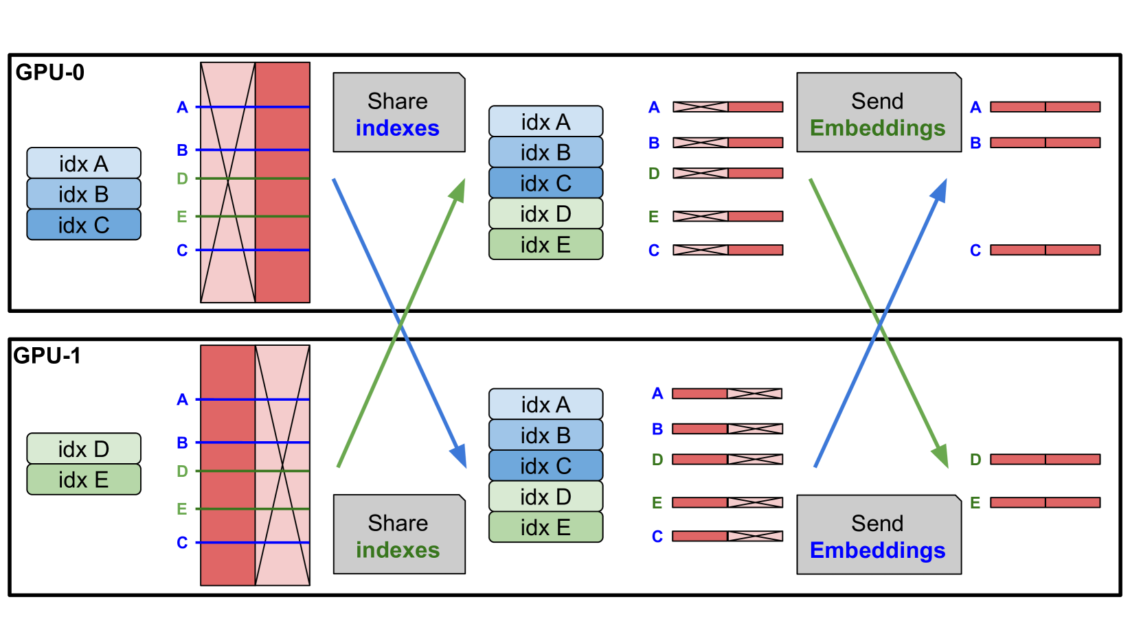 Figure 2 (implied)