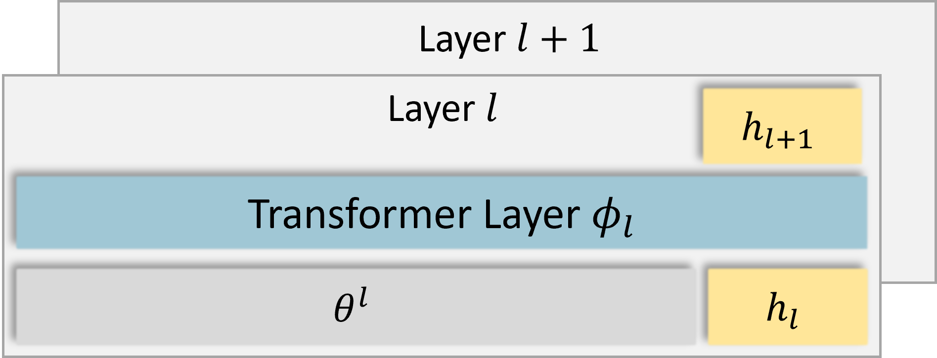 Architecture Figure Figure 1