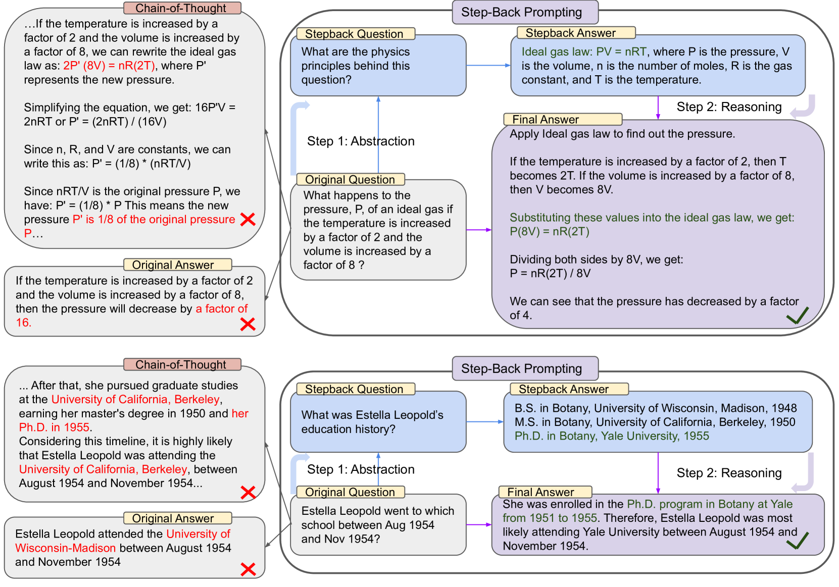 Architecture Figure Figure 2