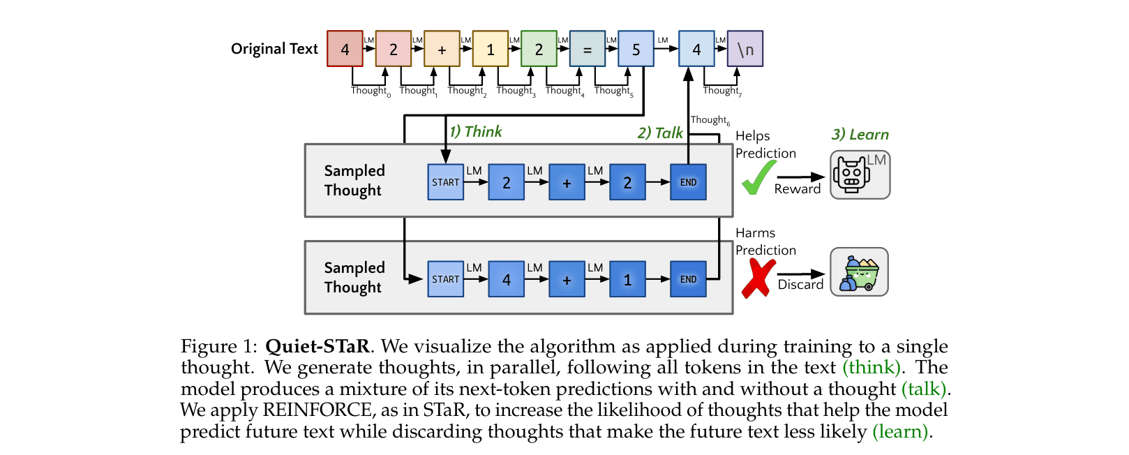 Architecture Figure Figure 1
