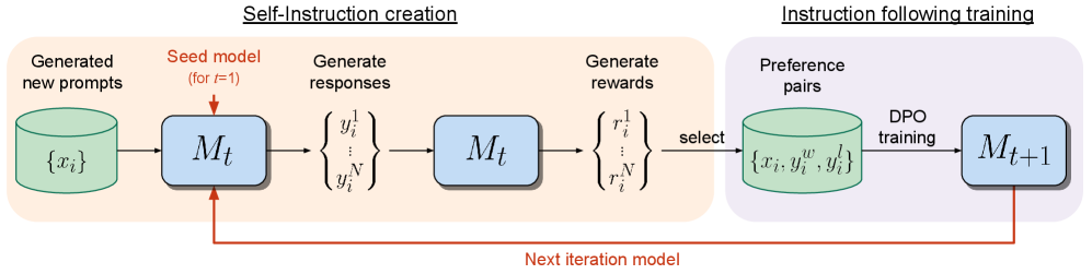 Architecture Figure Figure 1