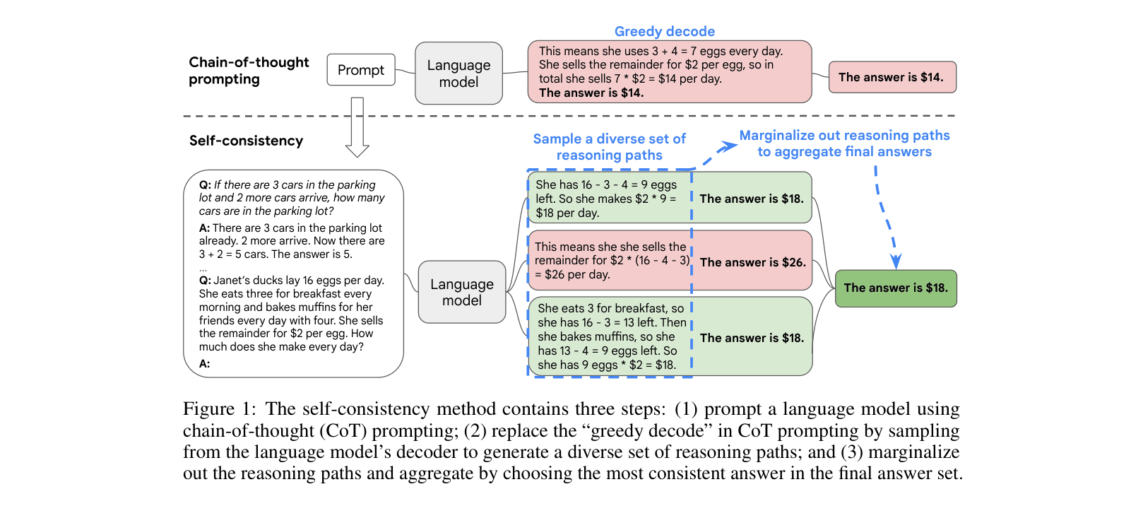 Architecture Figure Figure 1