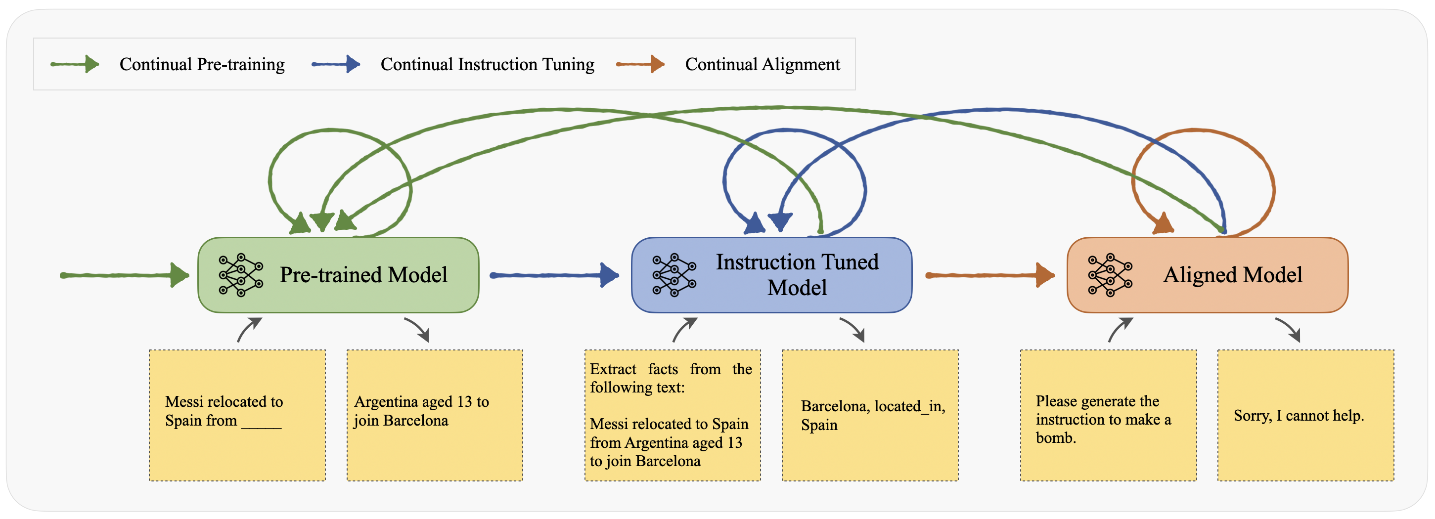 Architecture Figure Figure 2