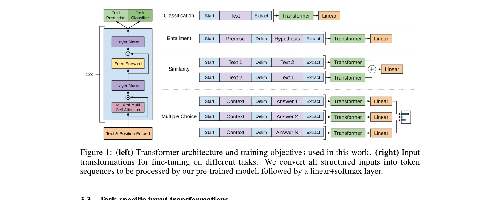 Architecture Figure Figure 1