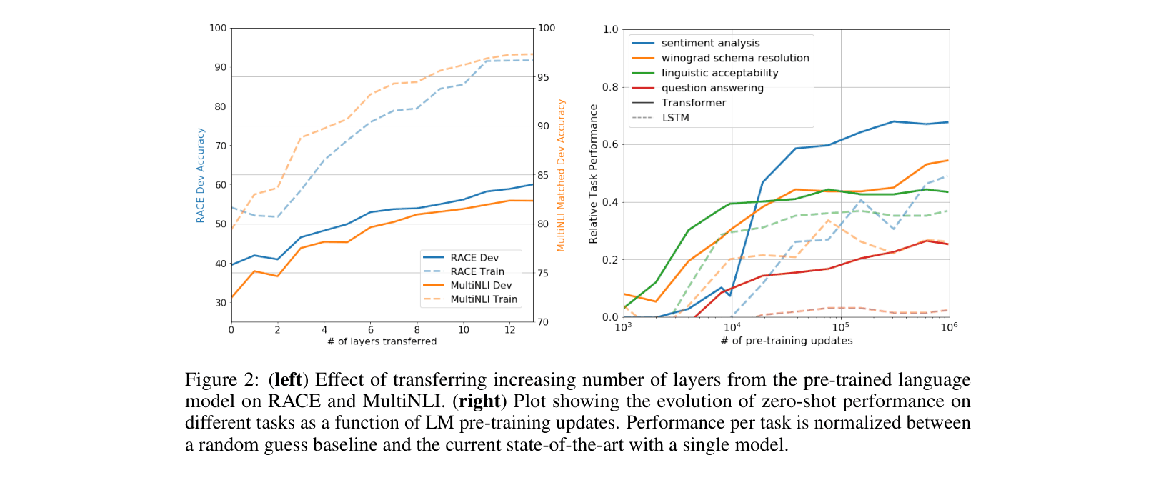 Figure 2 (left)