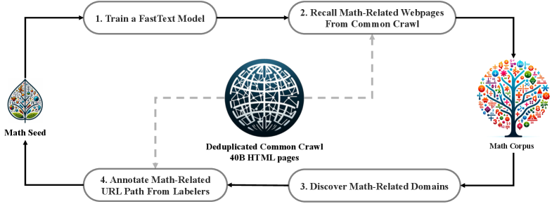 Architecture Figure Figure 2