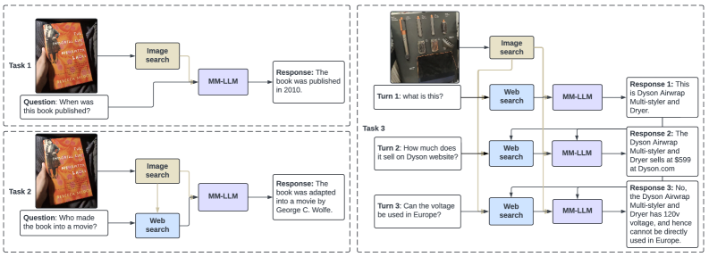 Architecture Figure Figure 2