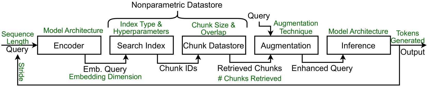 Architecture Figure Figure 1