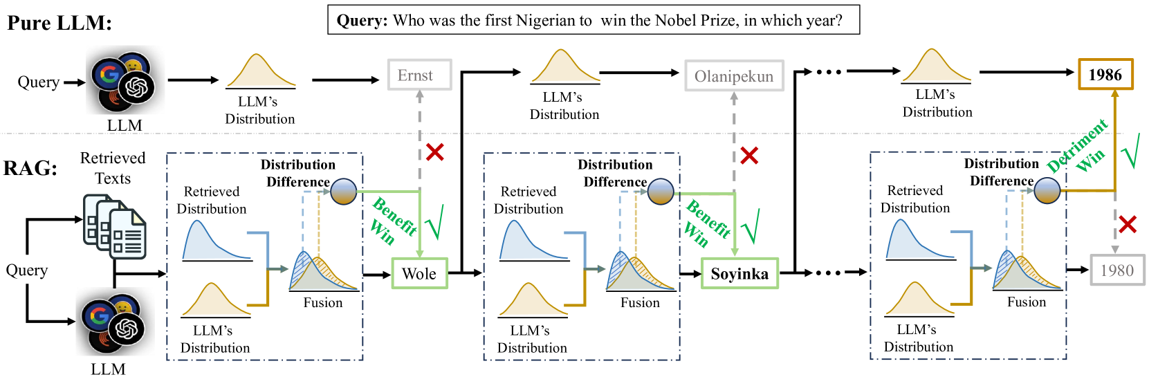 Architecture Figure Figure 1