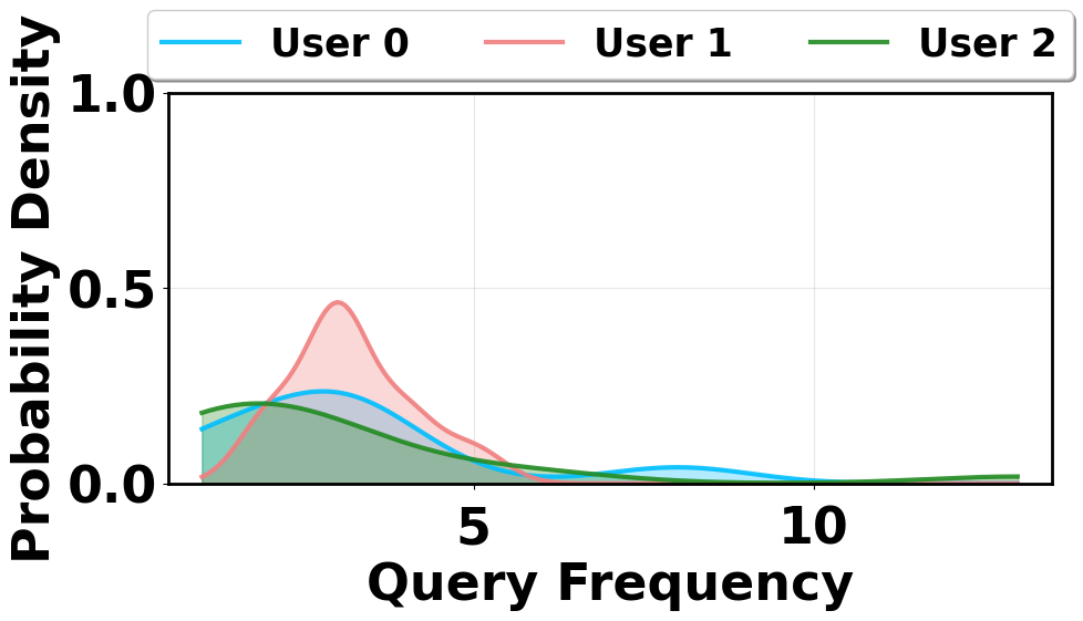 Figure 5 & 6