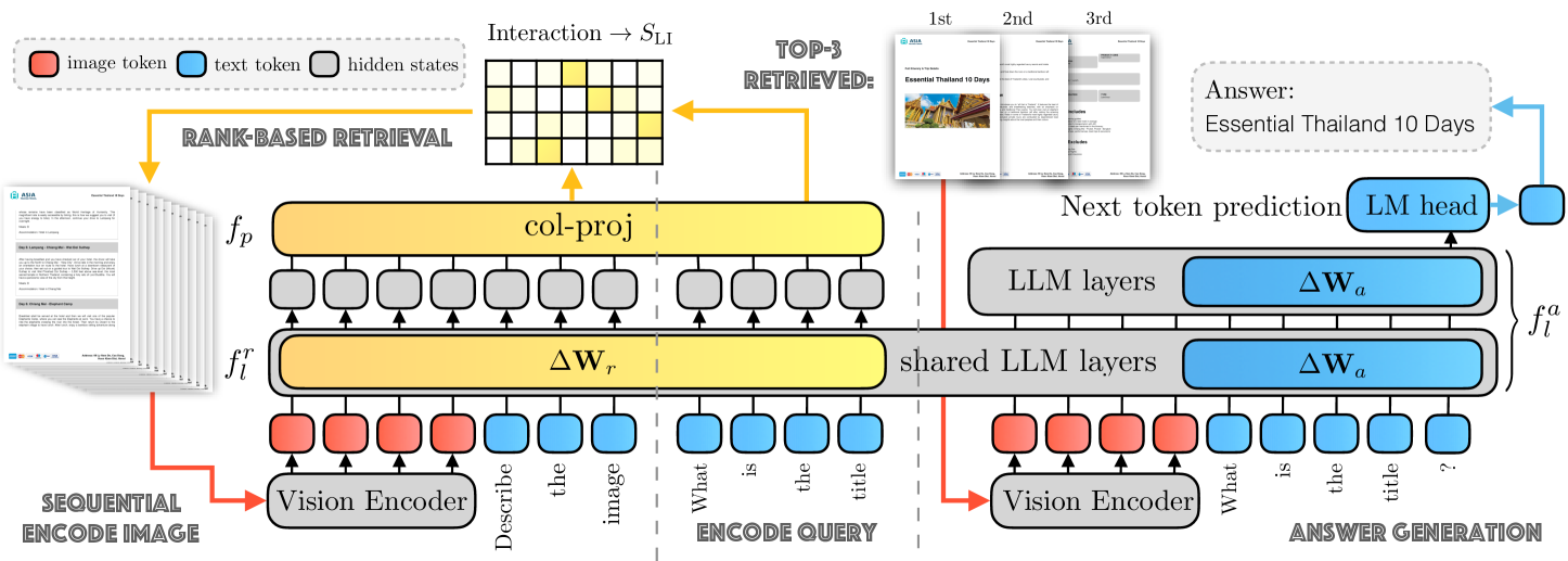 Architecture Figure Figure 2