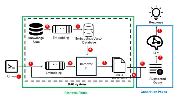 Architecture Figure Figure 1