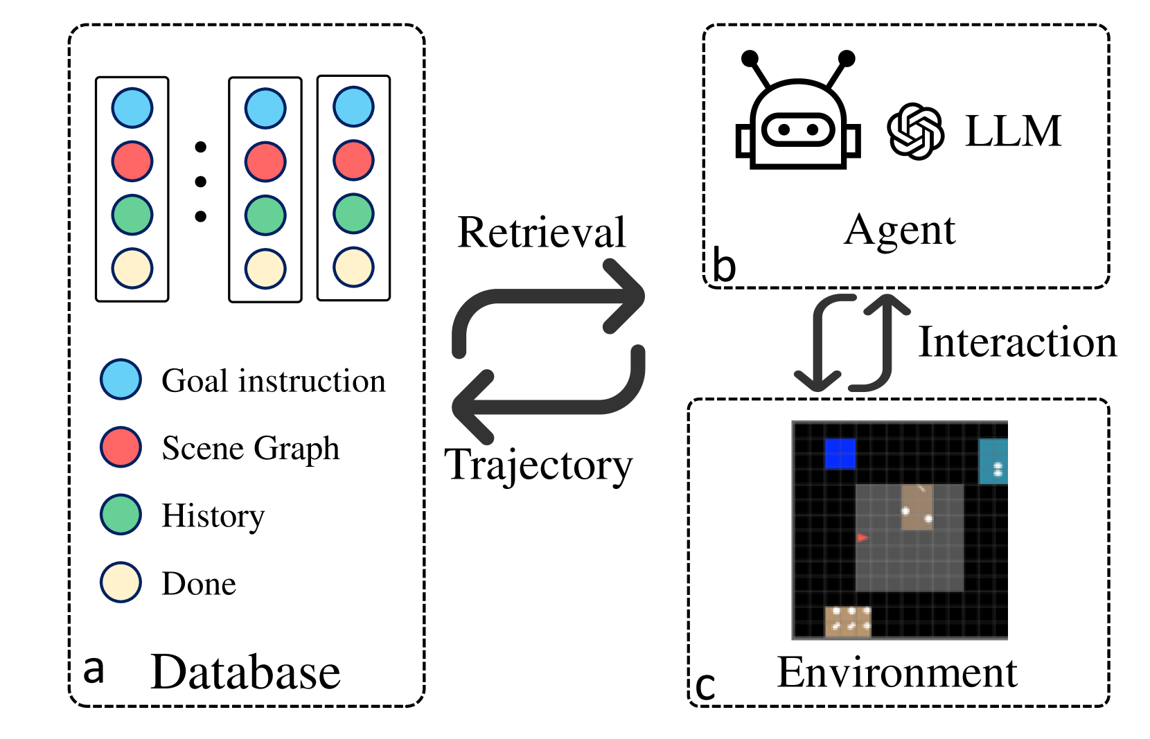 Architecture Figure Figure 1
