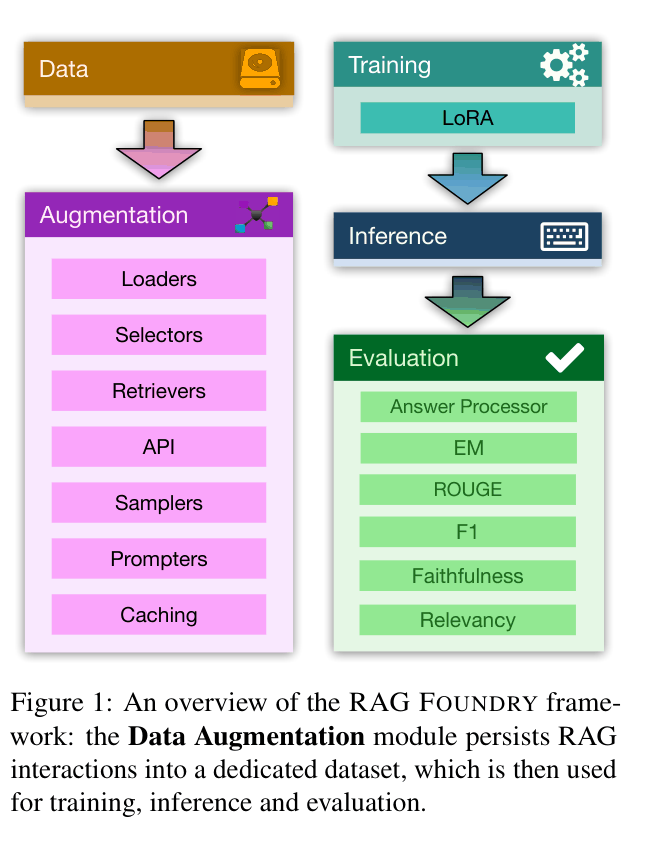 Architecture Figure Figure 1