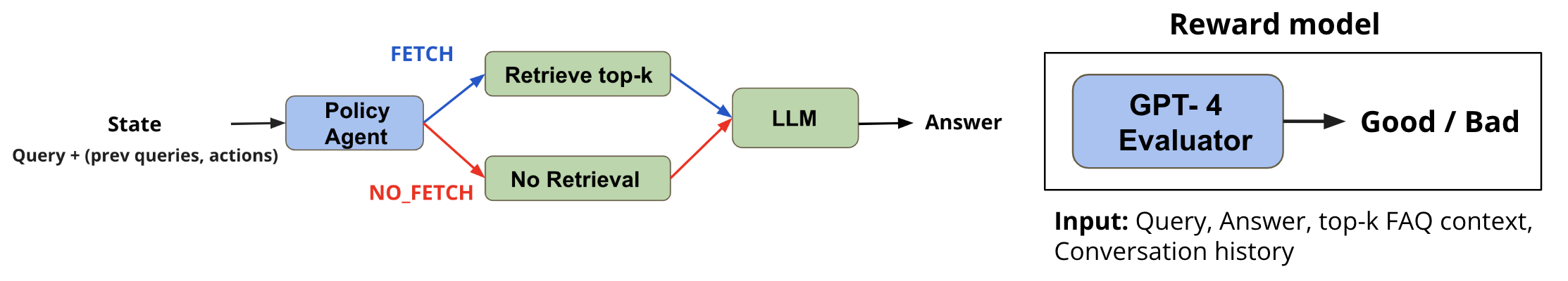 Architecture Figure Figure 1