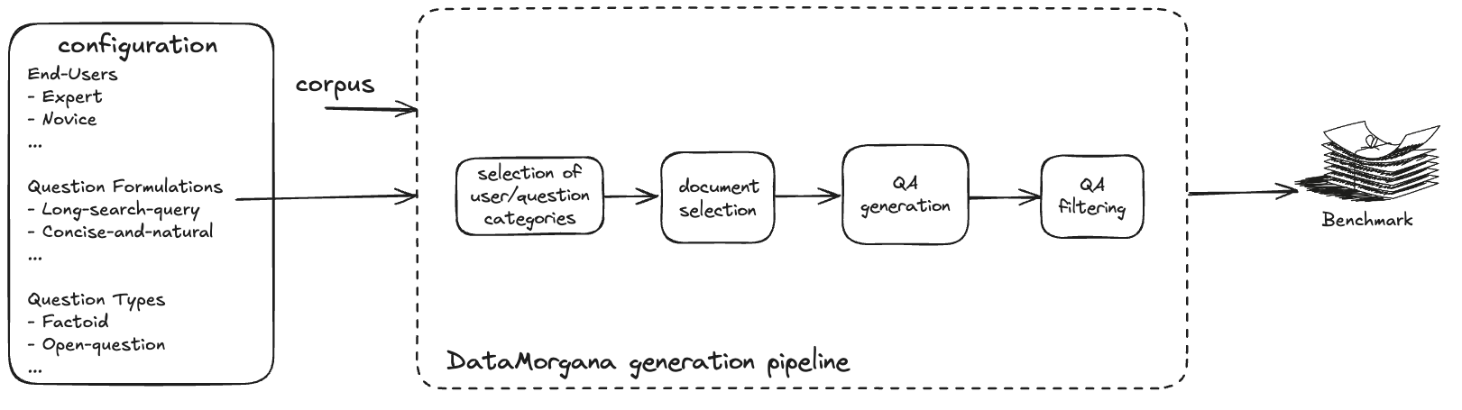 Architecture Figure Figure 1