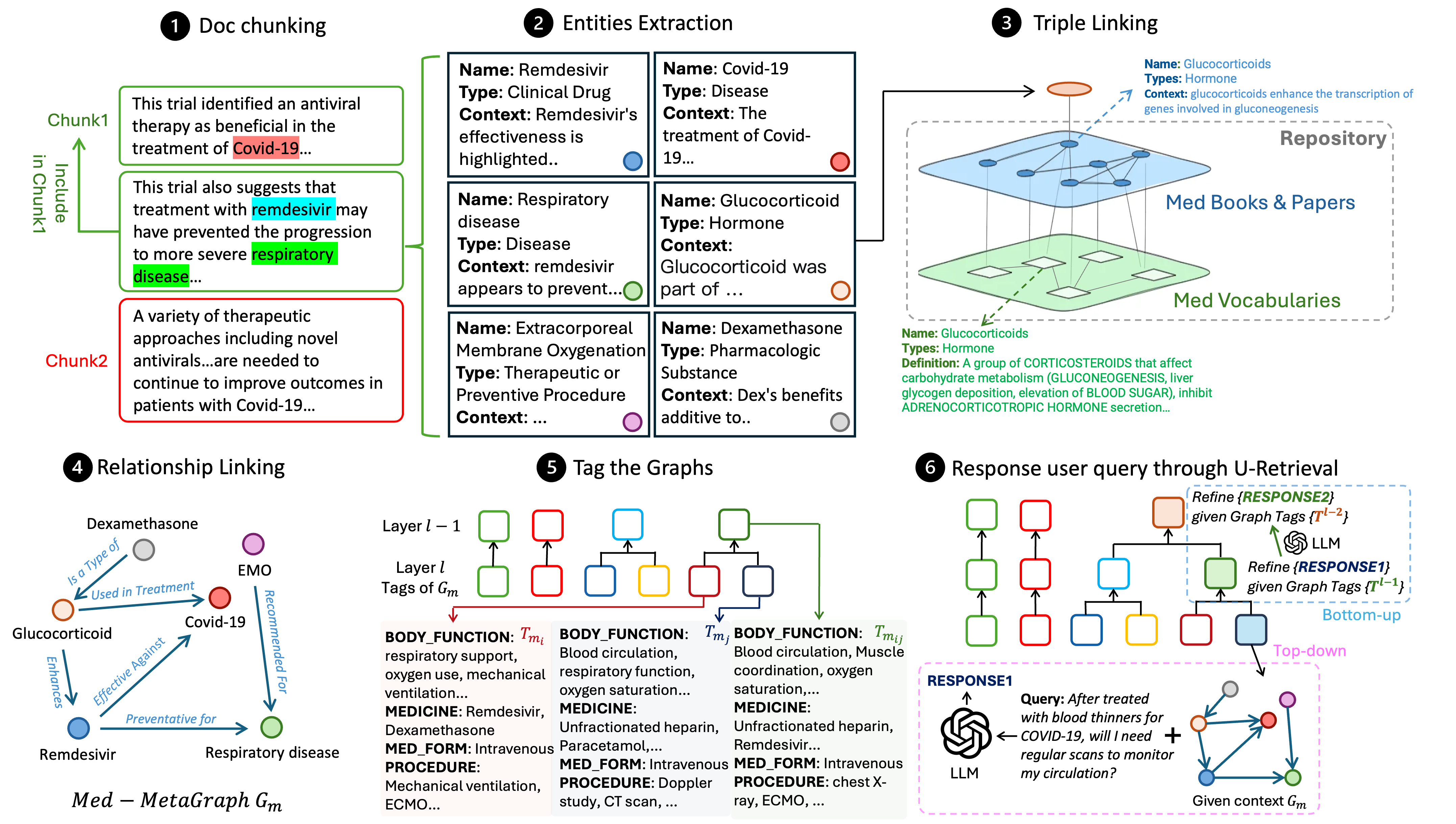 Architecture Figure Figure 1