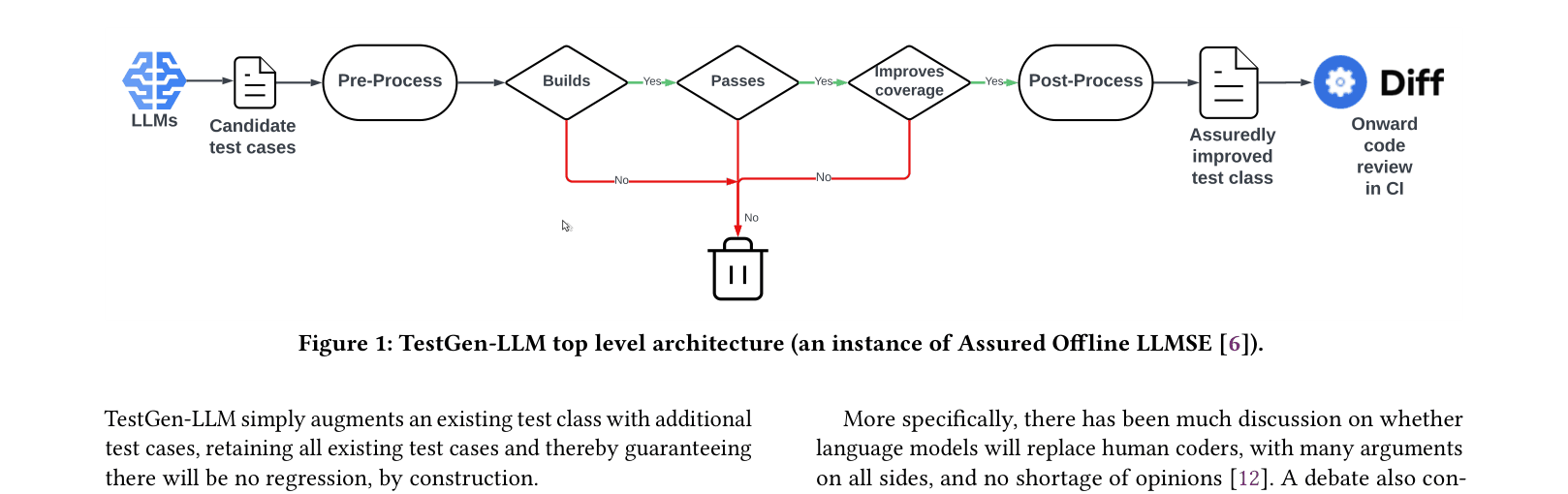 Architecture Figure Figure 1