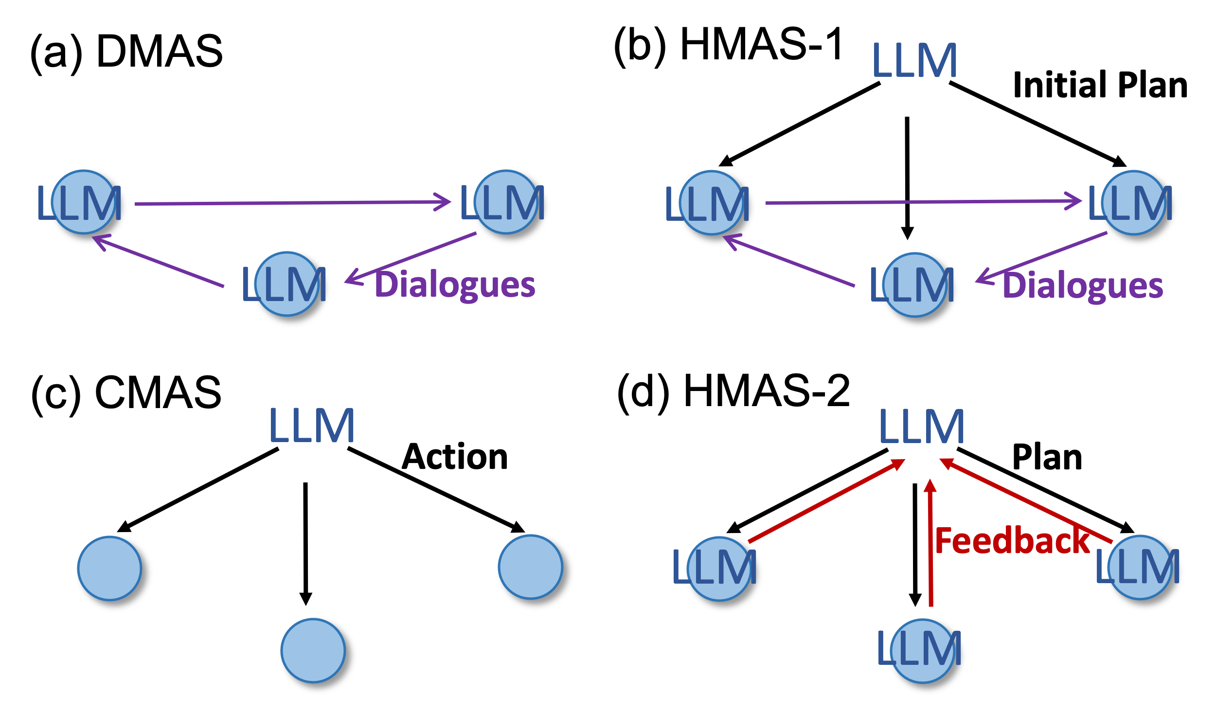 Architecture Figure Figure 3