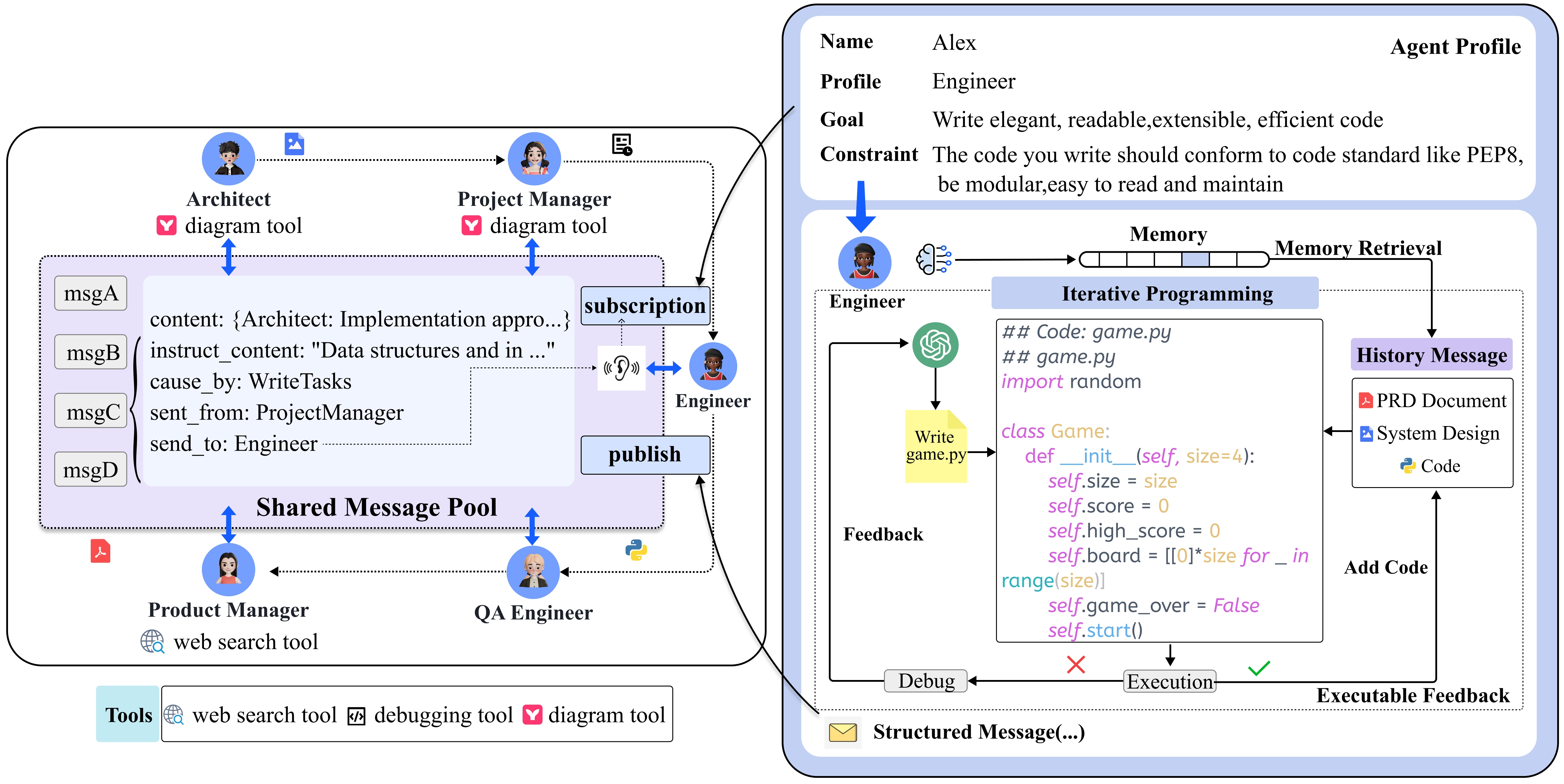 Figure 2 (Left)