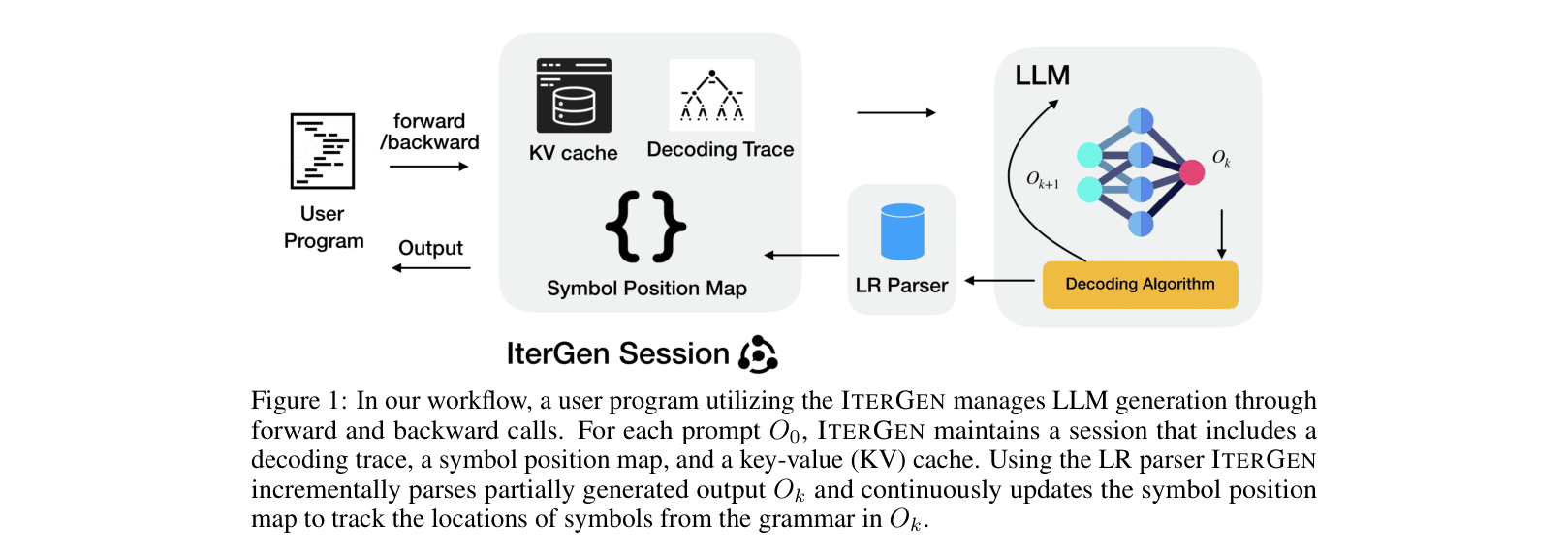 Architecture Figure Figure 1
