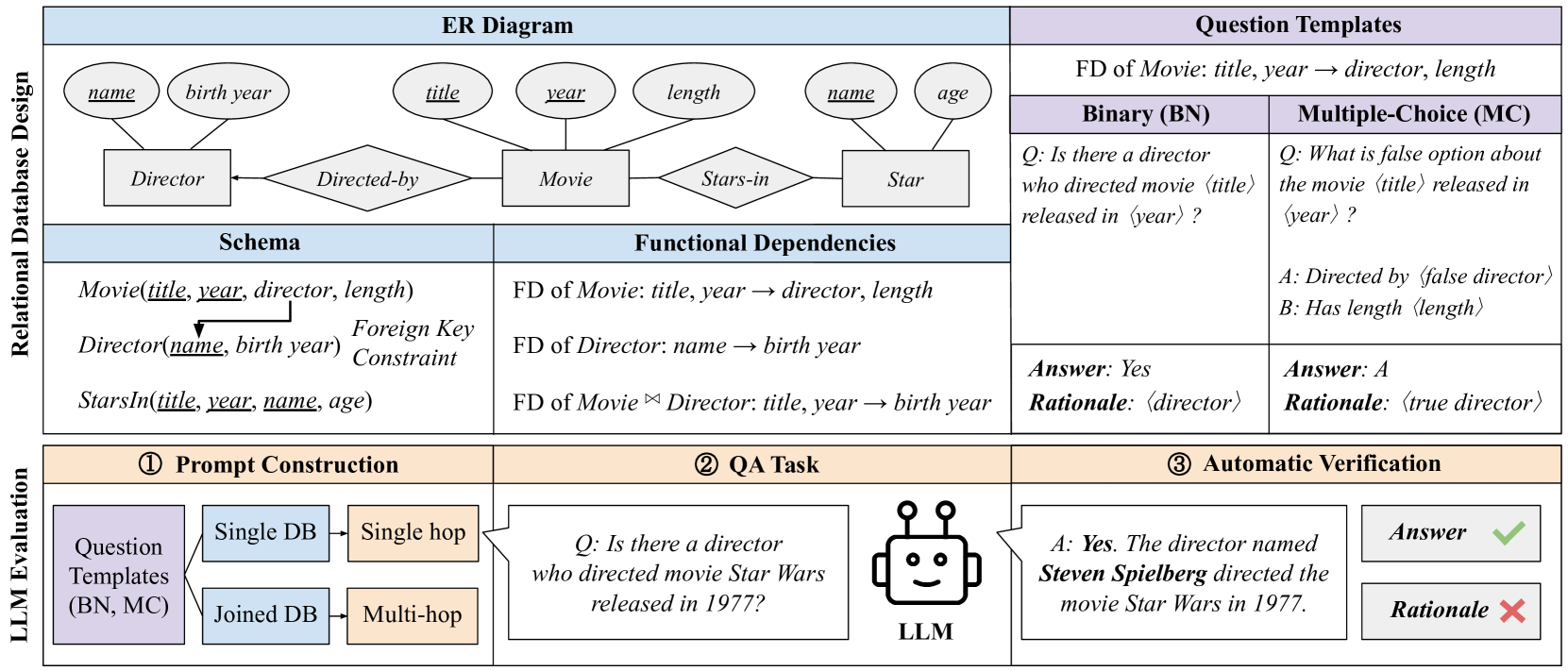 Architecture Figure Figure 1