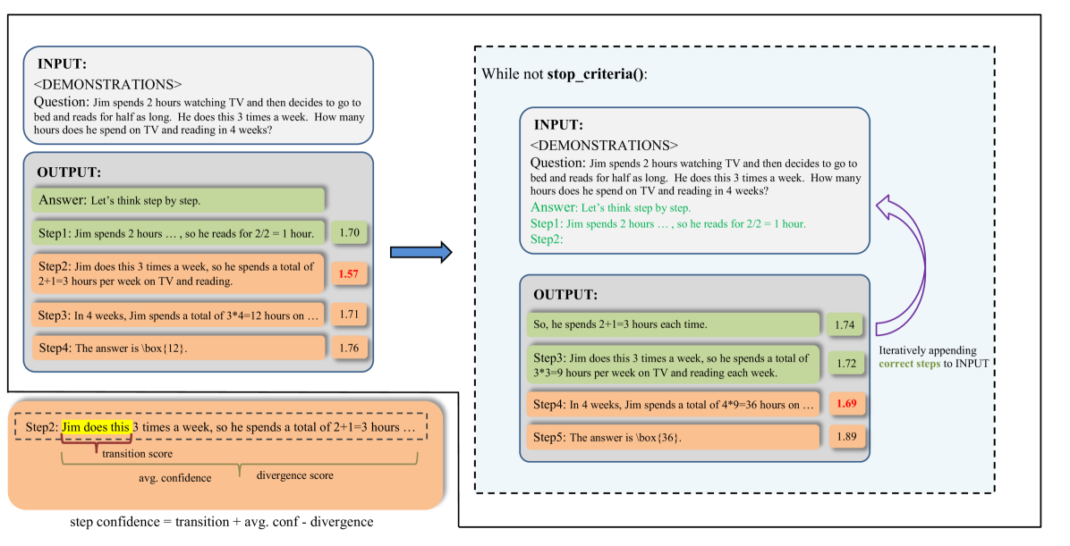 Architecture Figure Figure 1