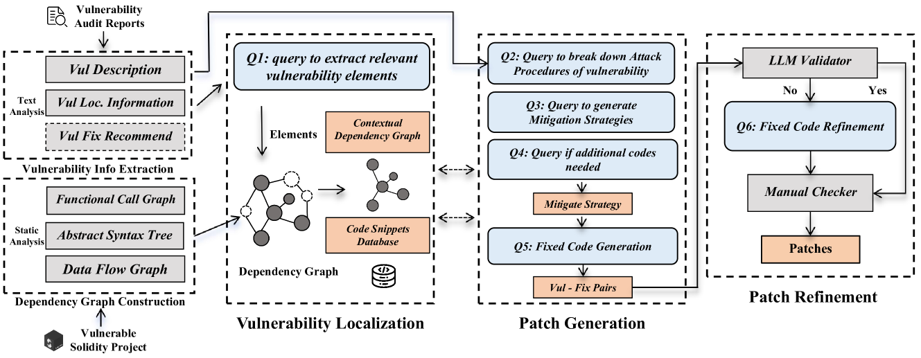 Architecture Figure Figure 1