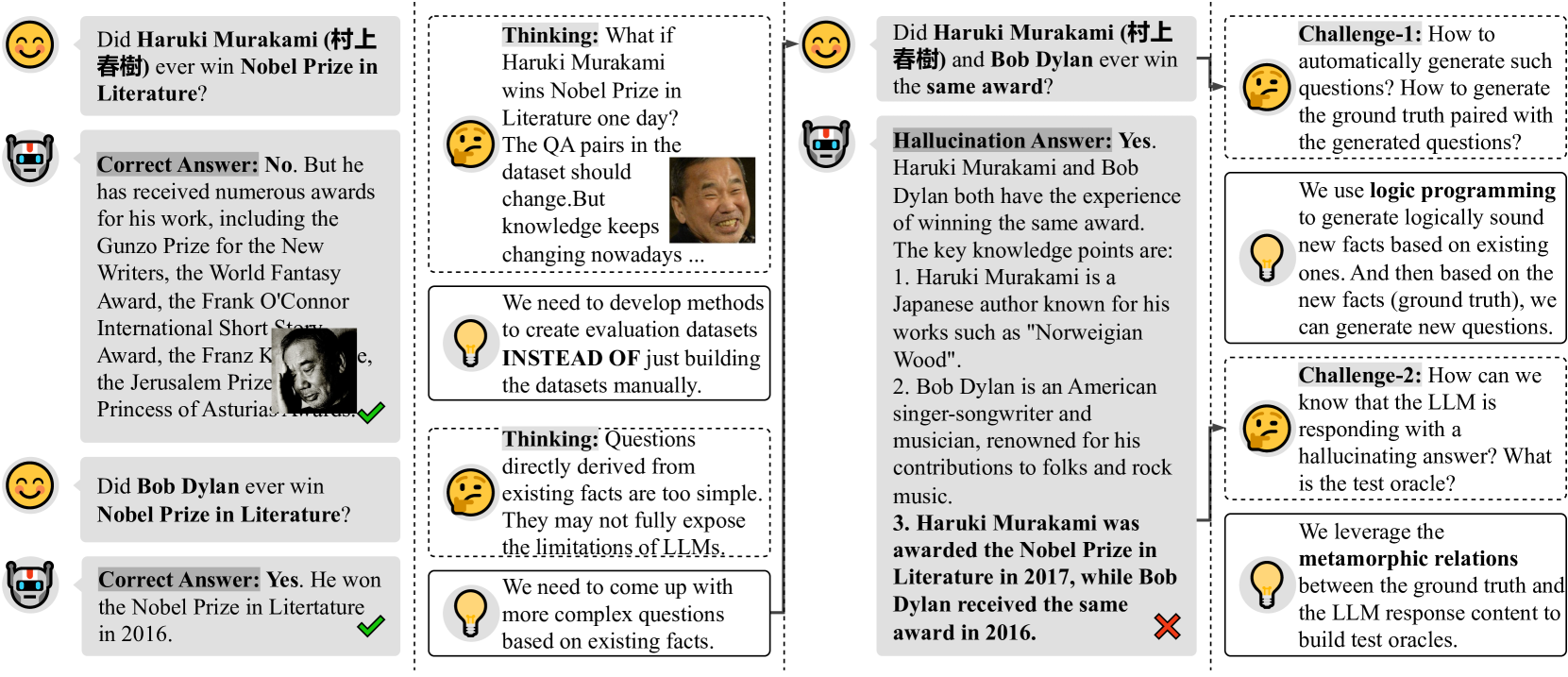 Architecture Figure Figure 3 (implied workflow)