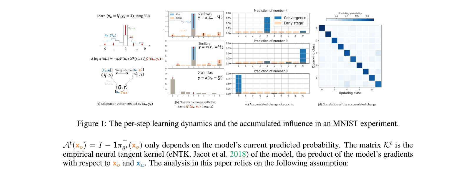 Architecture Figure Figure 1
