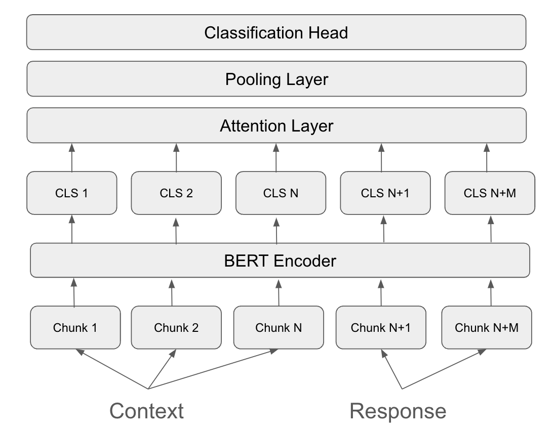 Architecture Figure Figure 1