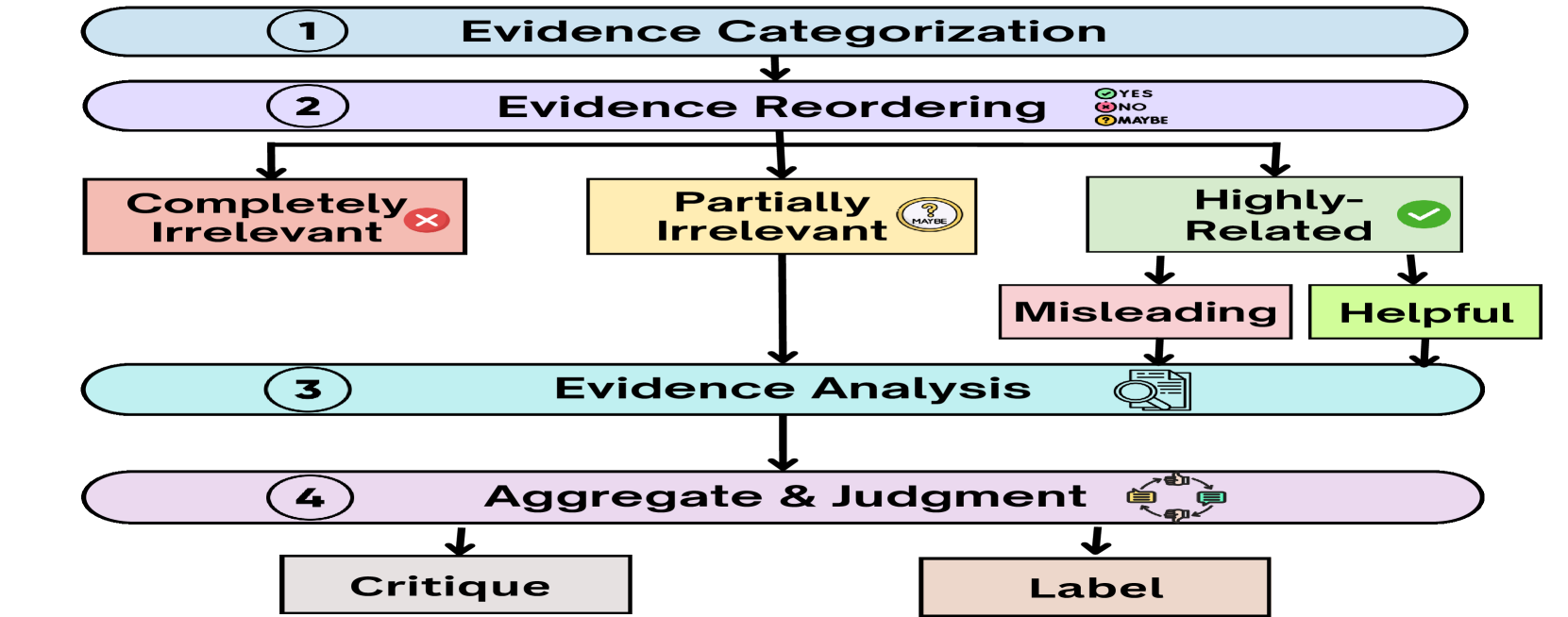 Architecture Figure Figure 1