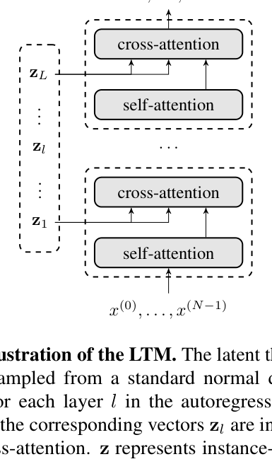 Architecture Figure Figure 2