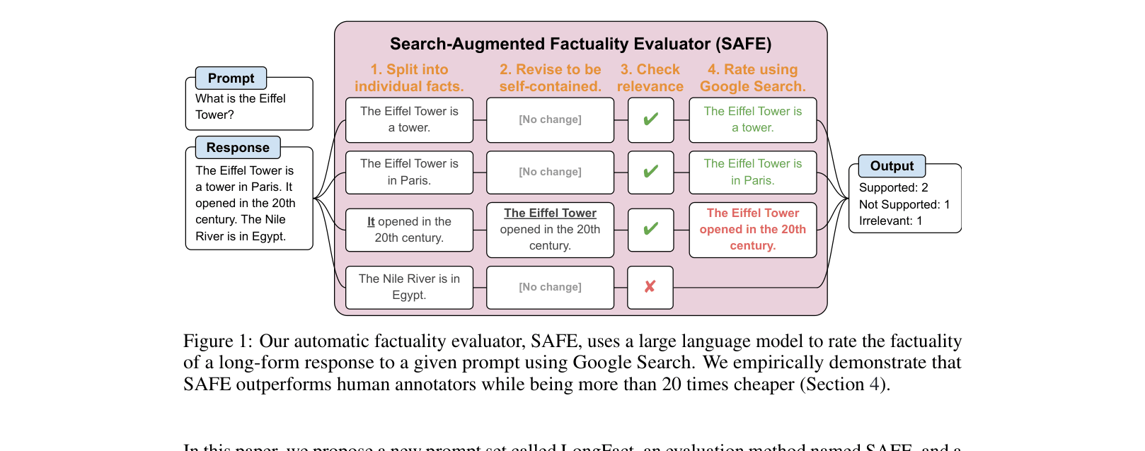 Architecture Figure Figure 1