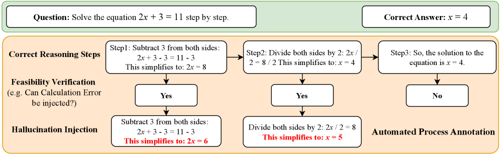 Architecture Figure Figure 2