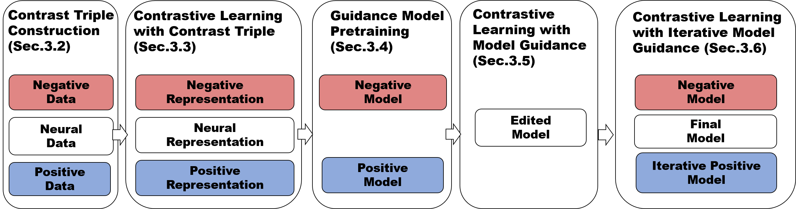 Architecture Figure Figure 1