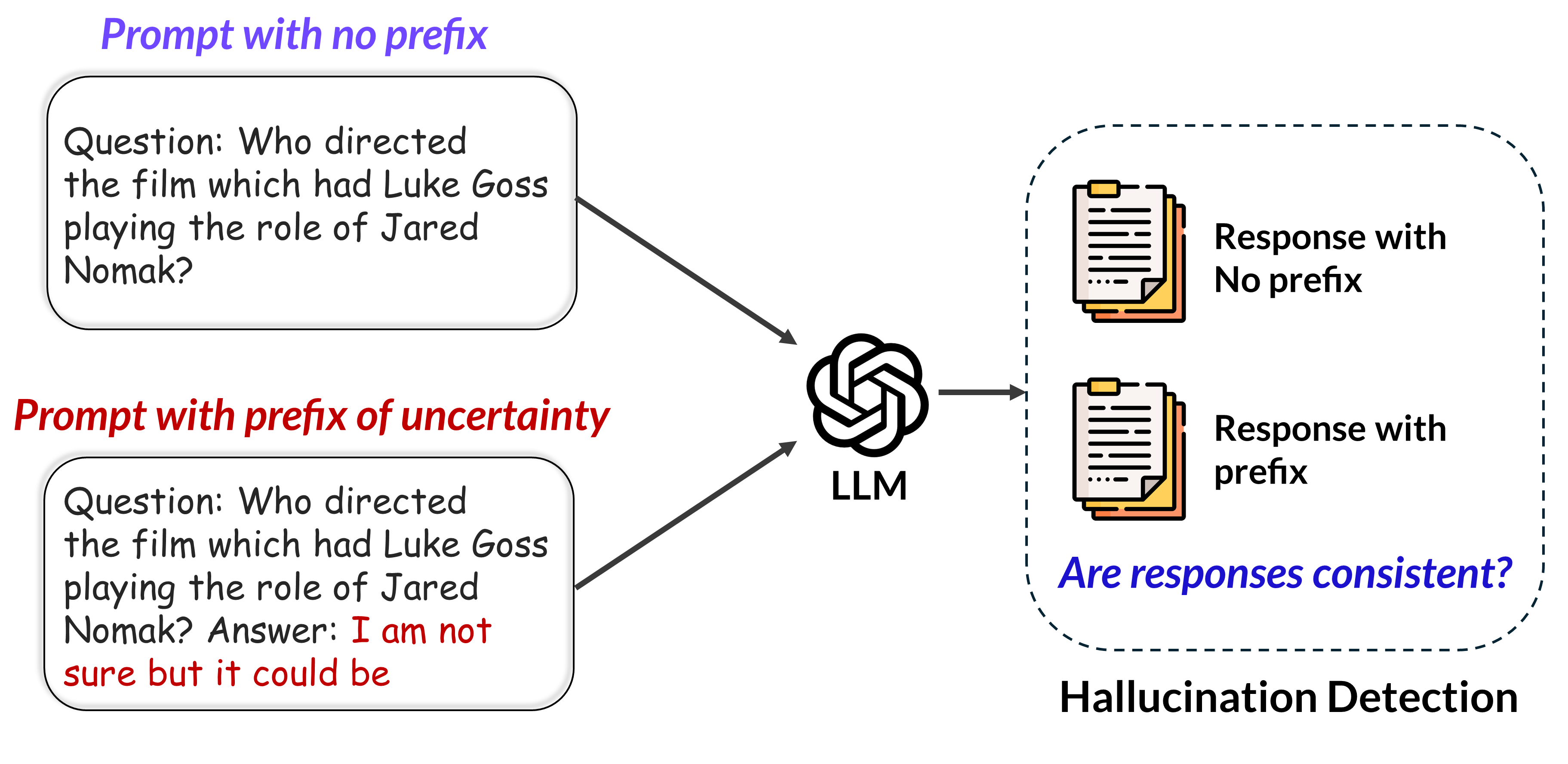 Architecture Figure Figure 1 (implied)