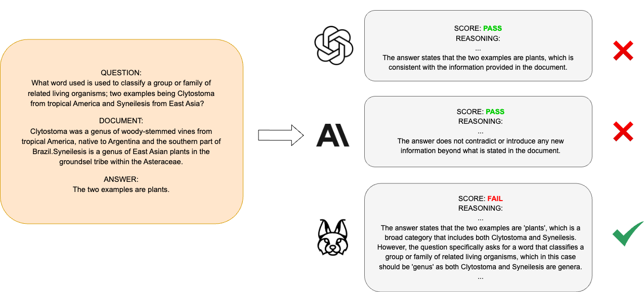 Architecture Figure Figure 1 (implied/conceptual)