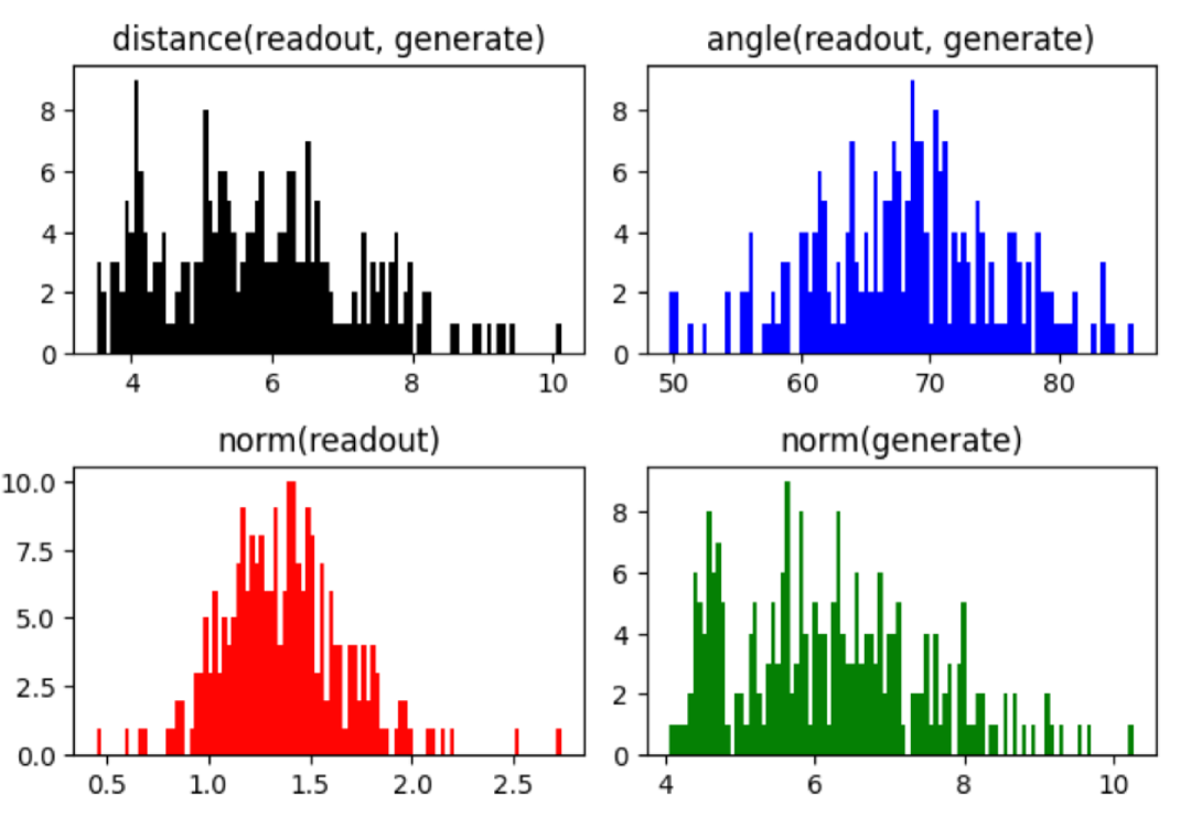 Figure 2/3/4