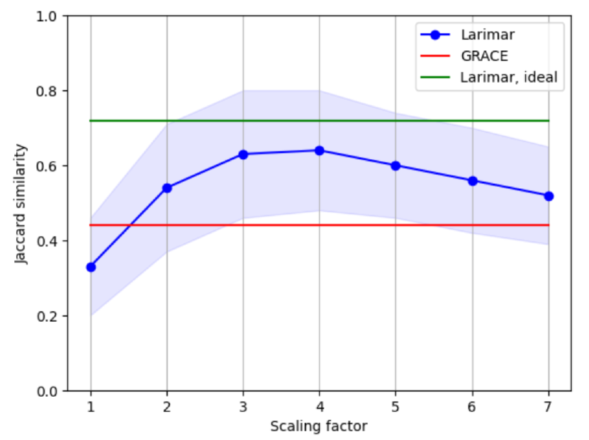 Figure 5/6