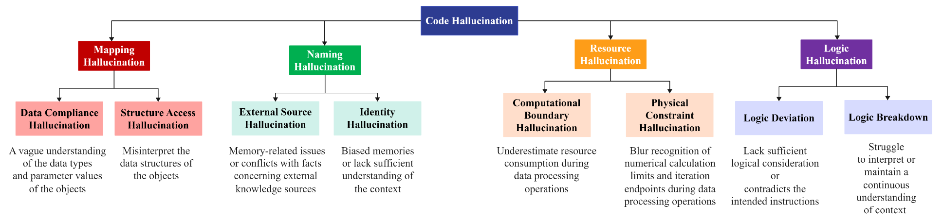 Architecture Figure Algorithm 1 / Figure 4