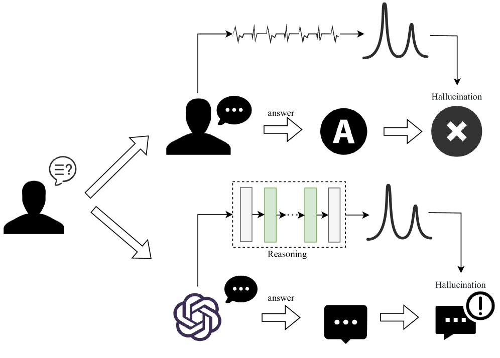 Architecture Figure Figure 1