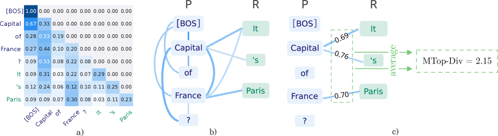 Architecture Figure Figure 1